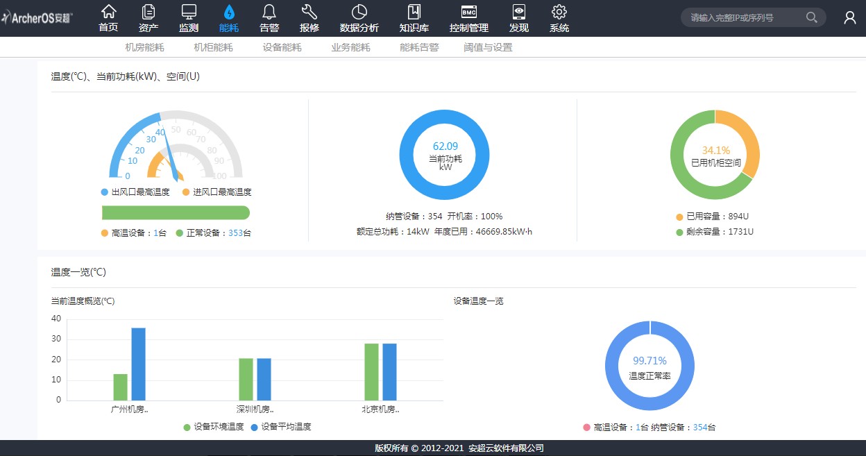 华云云场景应用详解｜安超DCM给数据中心“做主”