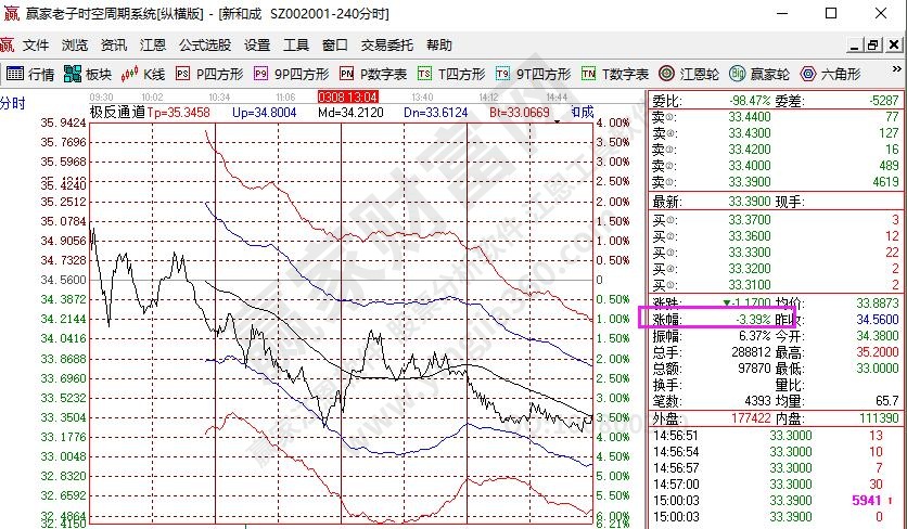 股票 少涨多少点,股票涨跌幅计算方式及各个板块涨跌幅