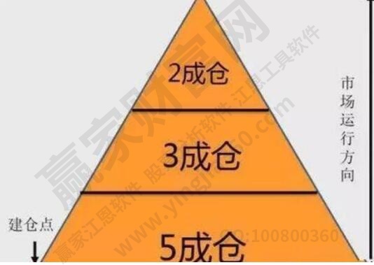 几层仓位是什么意思？股票仓位如何进行控制？