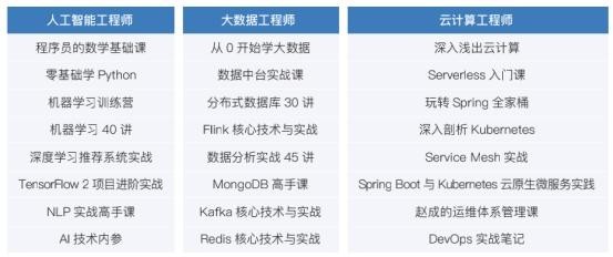极客时间打造IT技术管理者的高端交流圈