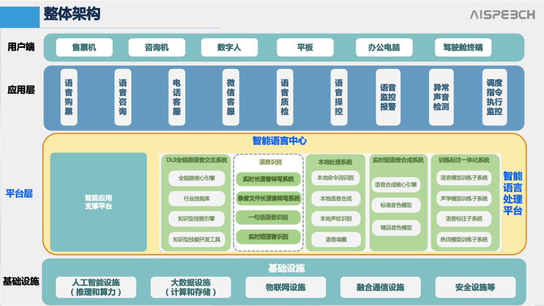思必驰：近场多模态语音交互，改写未来出行