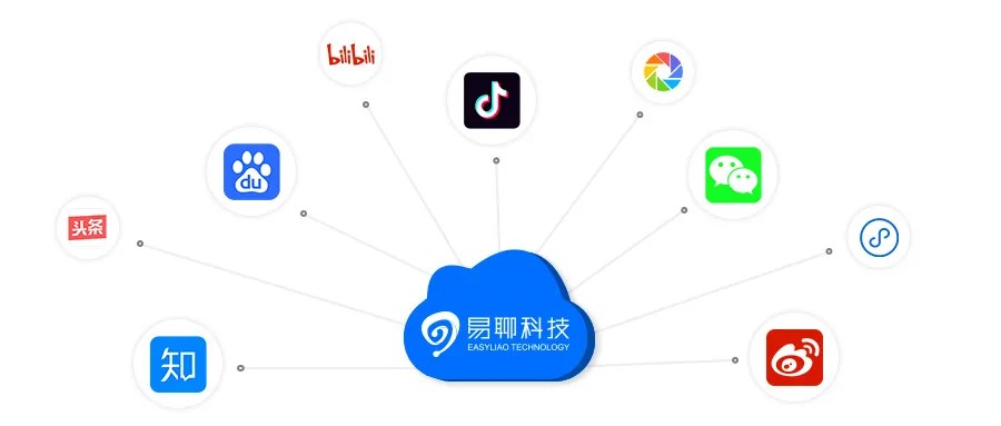 易聊在线客服系统实现访客精准对接，有效提升线索转化率