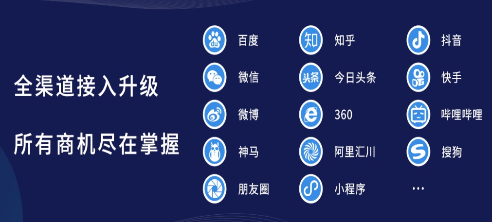 易聊在线客服系统实现访客精准对接，有效提升线索转化率