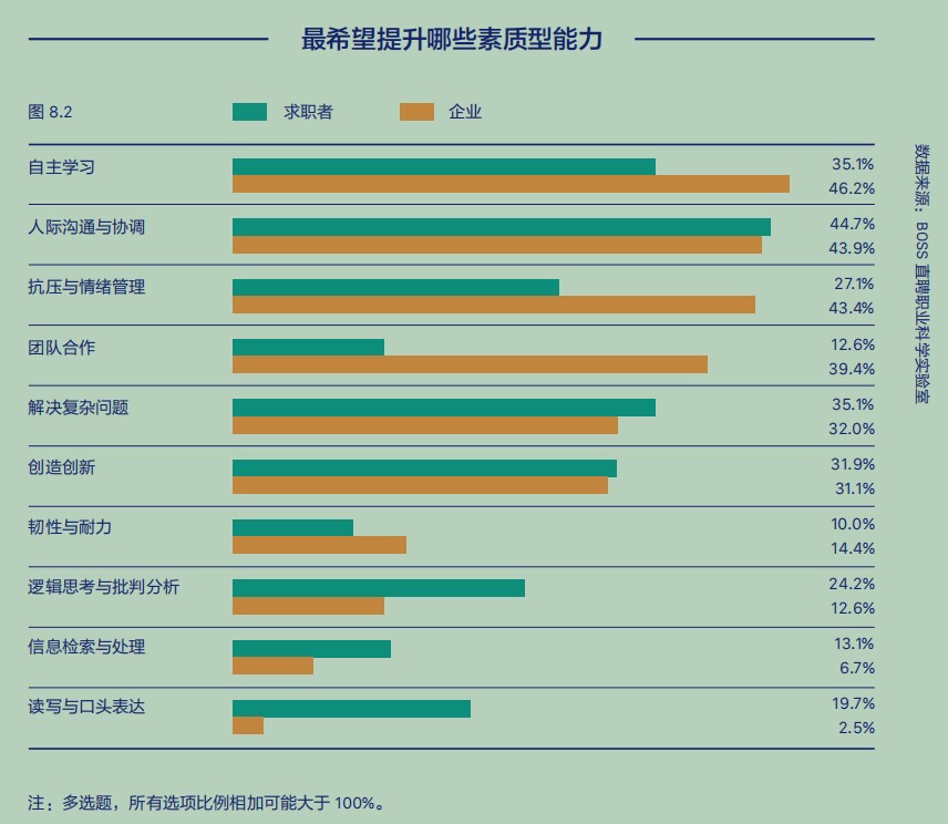 BOSS直聘：前沿技术岗位向传统行业溢出，需要终身学习者入局