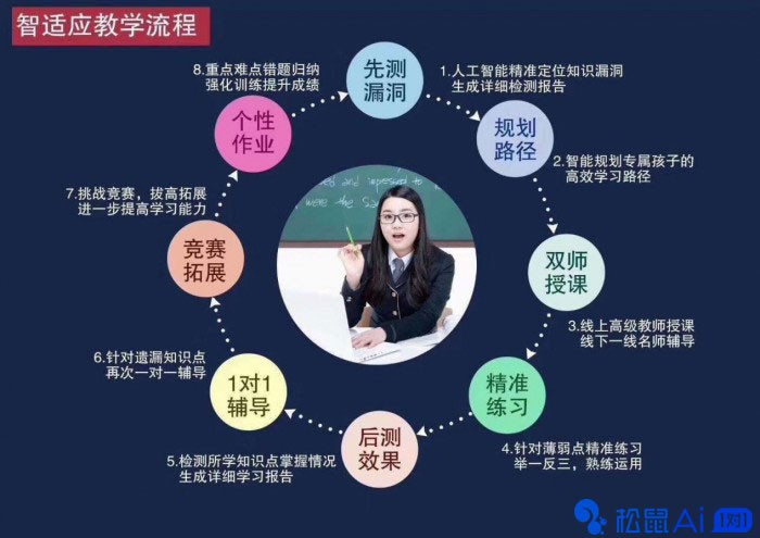 技术推动创新，松鼠Ai加盟“招蜂引蝶”