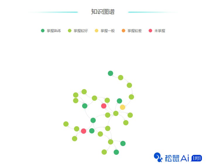 技术推动创新，松鼠Ai加盟“招蜂引蝶”