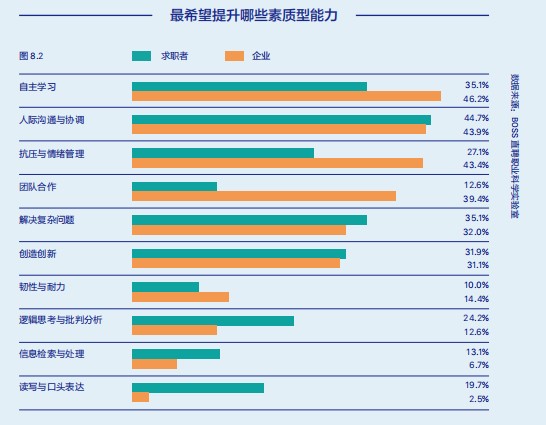 BOSS直聘2020年人才资本趋势报告：培养终身学习能力