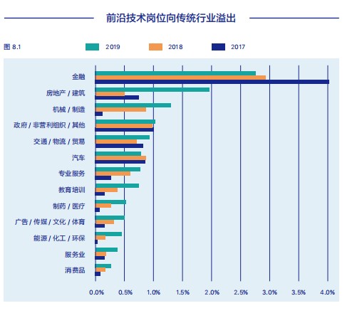 BOSS直聘2020年人才资本趋势报告：培养终身学习能力