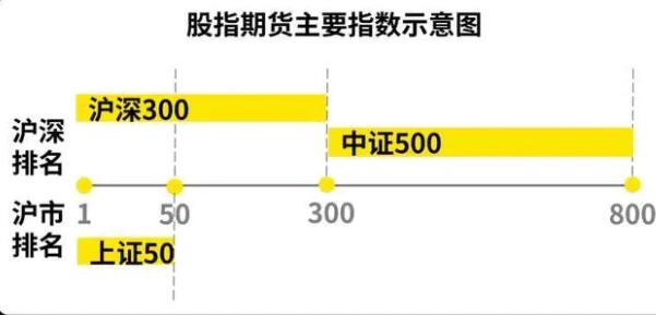 股指期货开户有哪些条件？股指期货具备哪些特点？