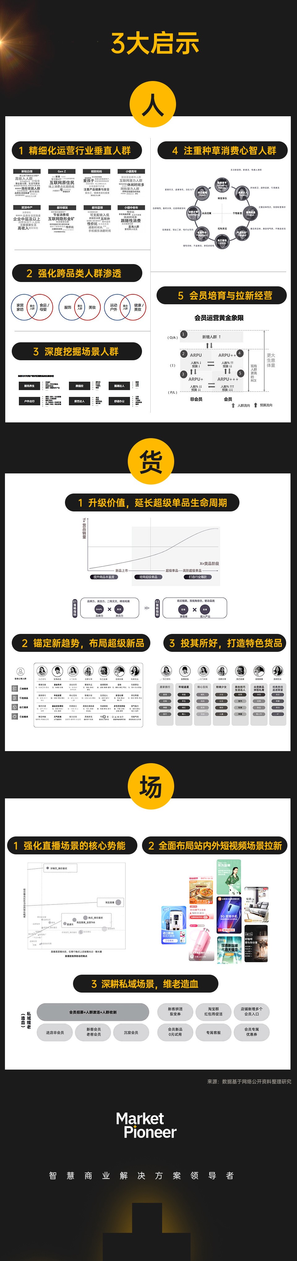 双11洞察_03.jpg