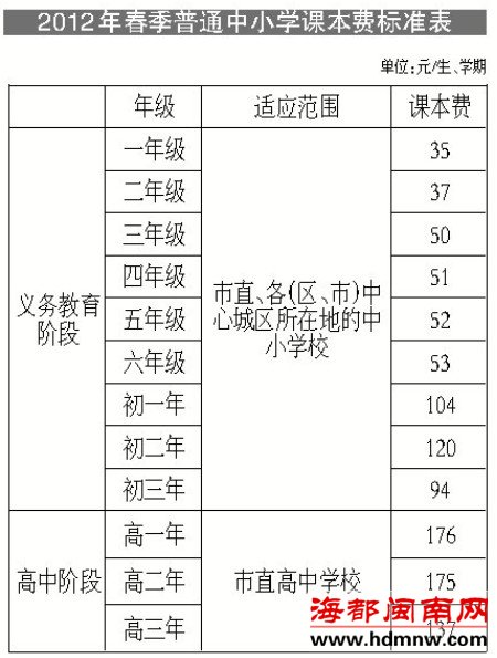 今年春季学期起 农村公办校 义务教育阶段作业本免费