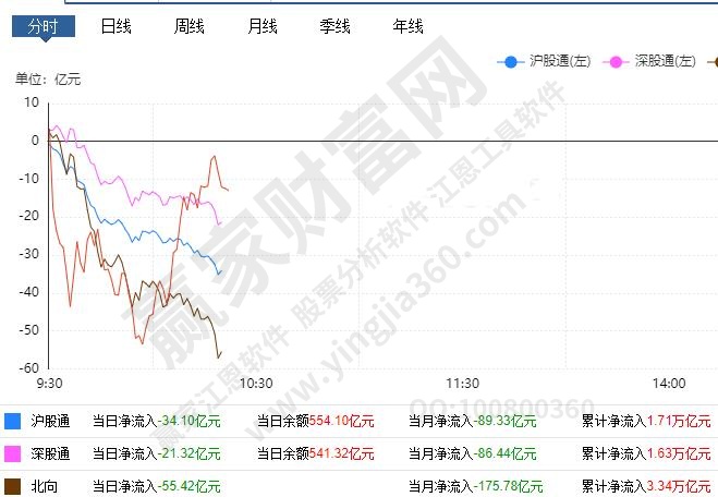 什么是北上资金,北上资金分类及流动会有什么影响