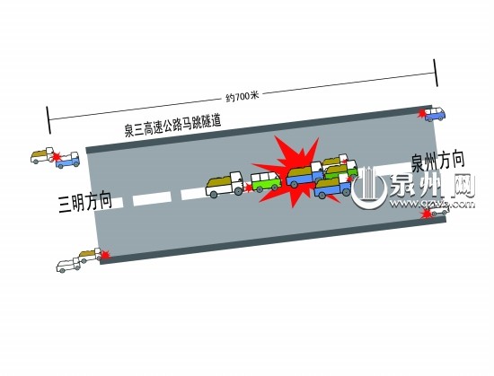 马跳隧道 12车连撞