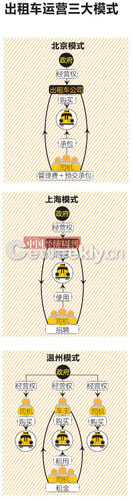 数据显示：出租车行业近7年发生逾百起停运事件